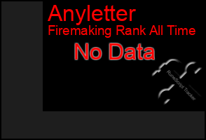 Total Graph of Anyletter