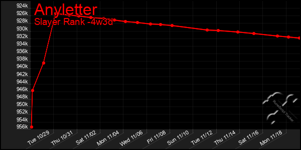 Last 31 Days Graph of Anyletter