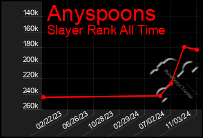 Total Graph of Anyspoons