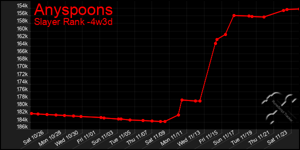 Last 31 Days Graph of Anyspoons