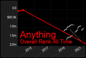 Total Graph of Anything