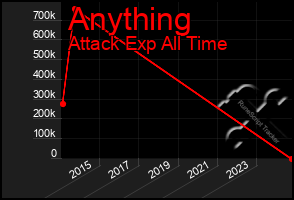 Total Graph of Anything