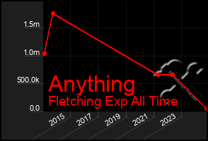Total Graph of Anything