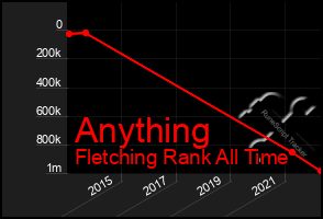 Total Graph of Anything