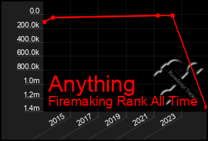 Total Graph of Anything