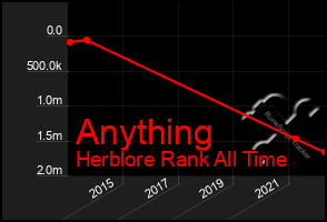 Total Graph of Anything