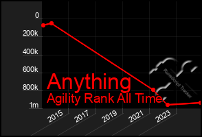 Total Graph of Anything