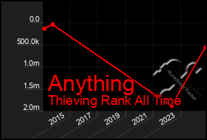 Total Graph of Anything