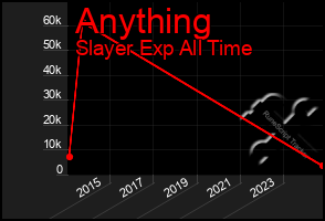 Total Graph of Anything