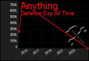 Total Graph of Anything