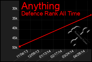 Total Graph of Anything
