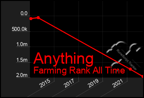 Total Graph of Anything