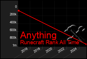 Total Graph of Anything