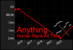 Total Graph of Anything