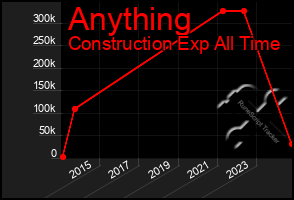 Total Graph of Anything