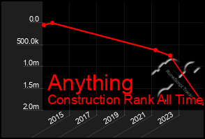Total Graph of Anything