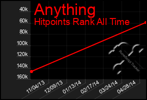 Total Graph of Anything