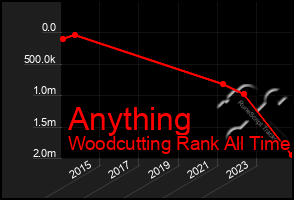 Total Graph of Anything