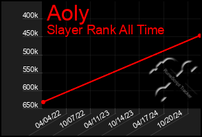 Total Graph of Aoly