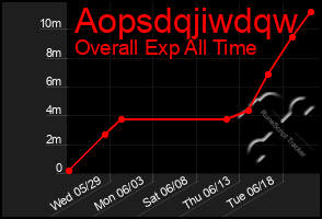 Total Graph of Aopsdqjiwdqw