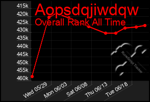 Total Graph of Aopsdqjiwdqw