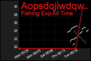 Total Graph of Aopsdqjiwdqw