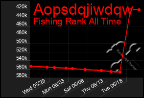 Total Graph of Aopsdqjiwdqw