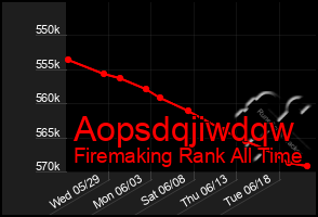 Total Graph of Aopsdqjiwdqw
