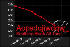 Total Graph of Aopsdqjiwdqw