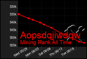 Total Graph of Aopsdqjiwdqw