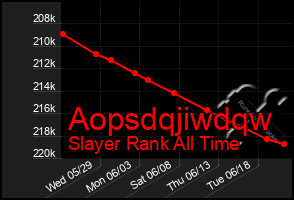 Total Graph of Aopsdqjiwdqw