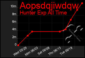 Total Graph of Aopsdqjiwdqw