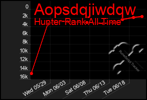 Total Graph of Aopsdqjiwdqw