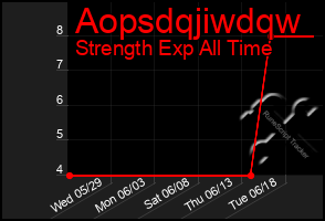 Total Graph of Aopsdqjiwdqw