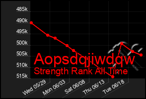 Total Graph of Aopsdqjiwdqw