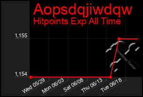 Total Graph of Aopsdqjiwdqw