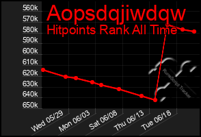 Total Graph of Aopsdqjiwdqw