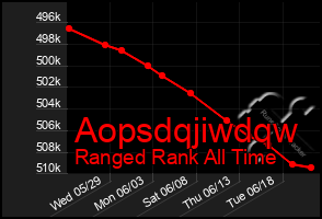 Total Graph of Aopsdqjiwdqw