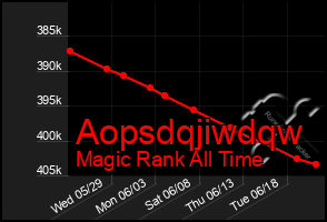 Total Graph of Aopsdqjiwdqw