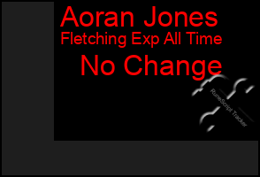 Total Graph of Aoran Jones