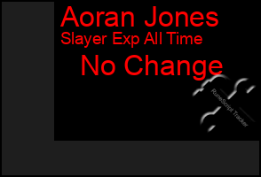 Total Graph of Aoran Jones