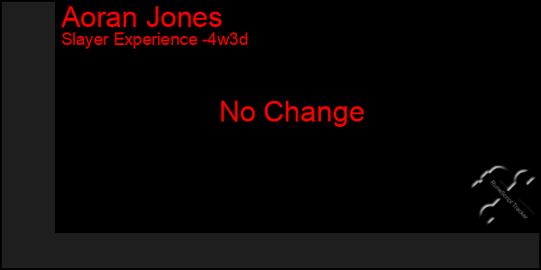 Last 31 Days Graph of Aoran Jones