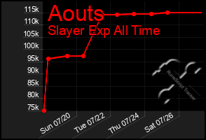 Total Graph of Aouts
