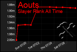Total Graph of Aouts