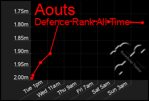 Total Graph of Aouts