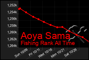 Total Graph of Aoya Sama