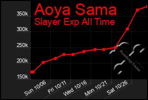 Total Graph of Aoya Sama