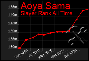 Total Graph of Aoya Sama