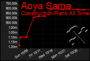 Total Graph of Aoya Sama