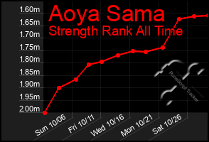 Total Graph of Aoya Sama